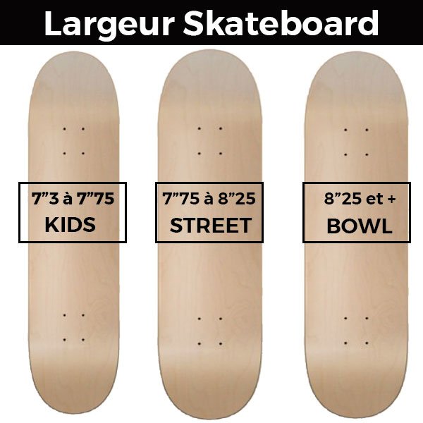 largeur skateboard
