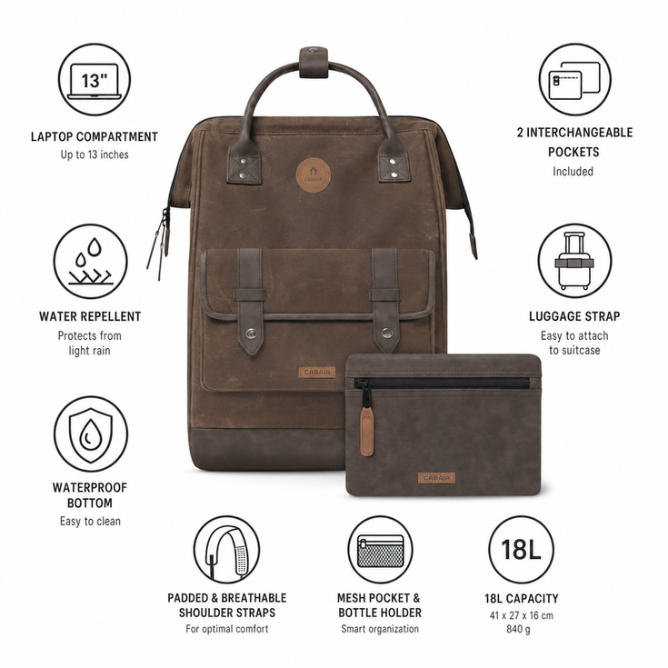 Cabaia Sac à dos Adventurer Medium 18L Soyo Résumé